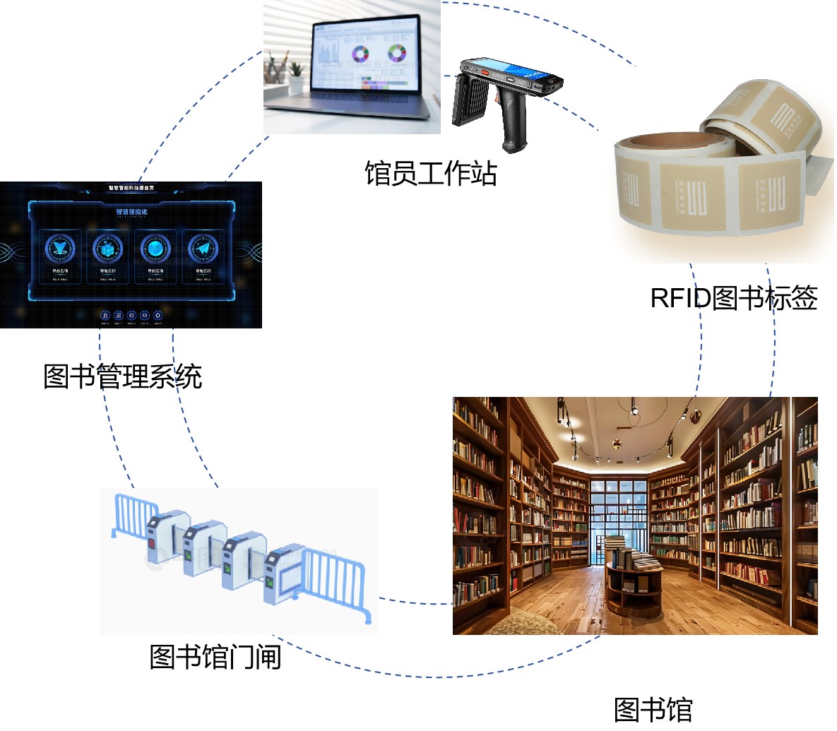 圖書館電子標(biāo)簽是什么？